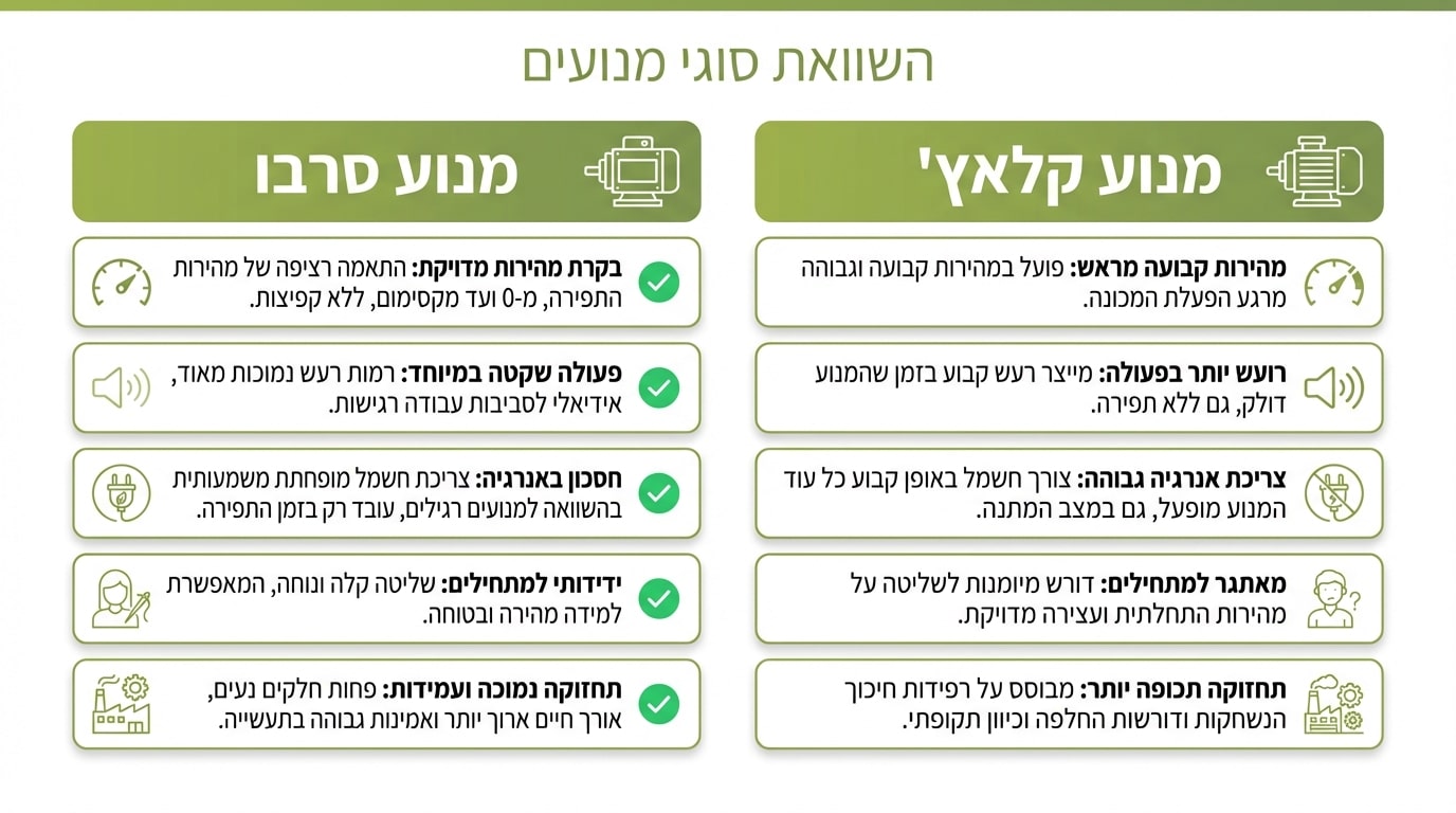 מנוע סרבו מול מנוע קלאץ' למכונת תפירה תעשייתית