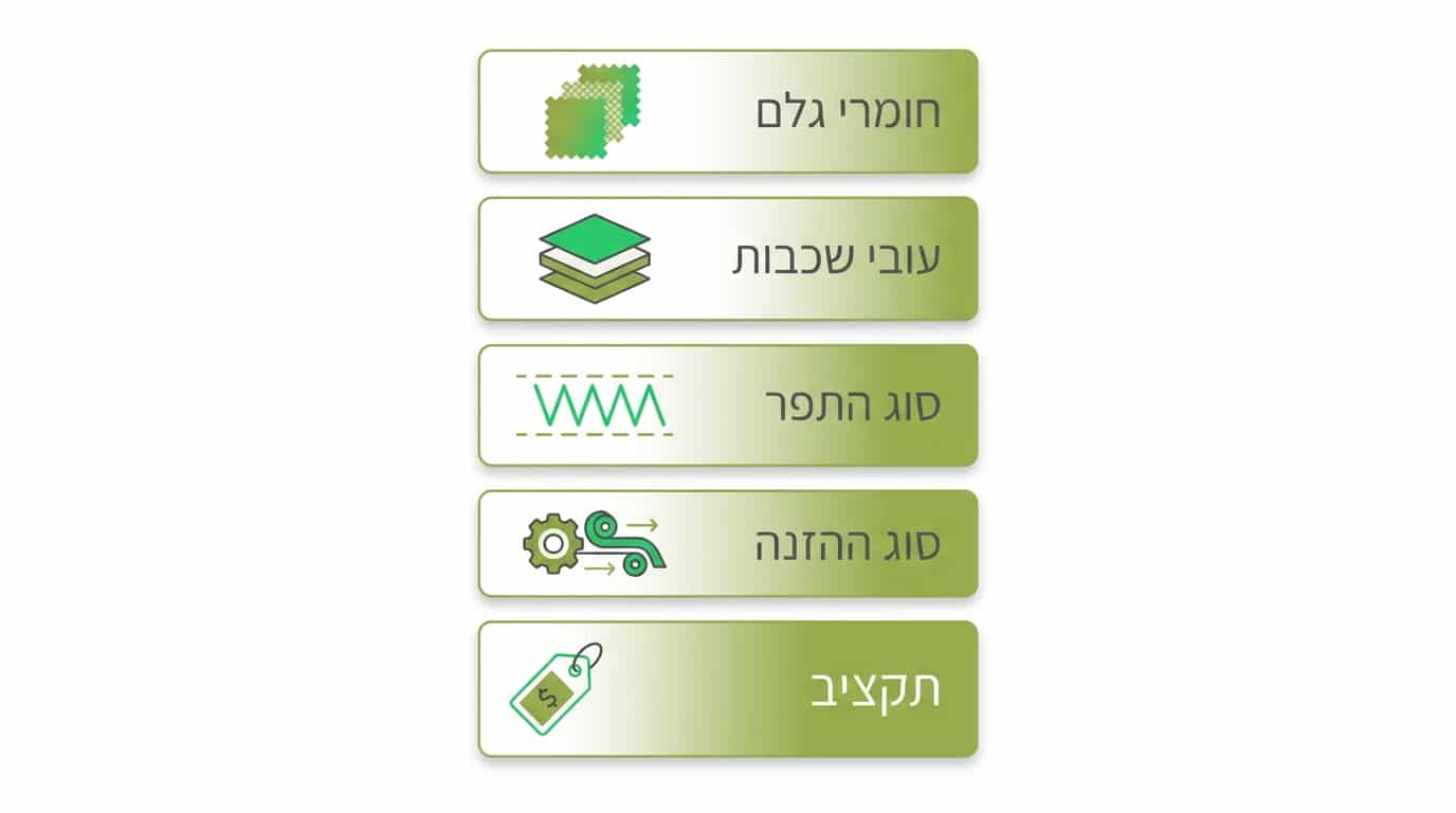 מה לבדוק לפני רכישת מכונת תפירה תעשייתית